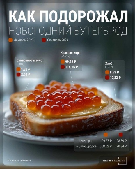Накрыть новогодний стол в 2025 году может обойтись в кругленькую сумму Накрыть новогодний стол в 2025 году может обойтись в кругленькую сумму