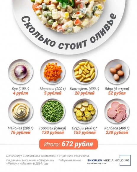 Накрыть новогодний стол в 2025 году может обойтись в кругленькую сумму Накрыть новогодний стол в 2025 году может обойтись в кругленькую сумму