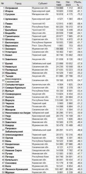 Захар Прилепин: &laquo;Вымираем...&raquo;