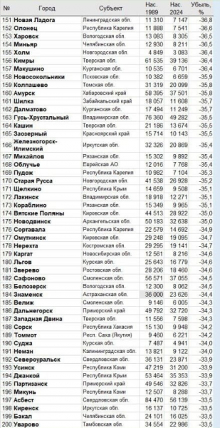 Захар Прилепин: &laquo;Вымираем...&raquo;