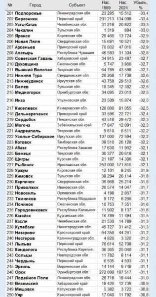 Захар Прилепин: &laquo;Вымираем...&raquo;